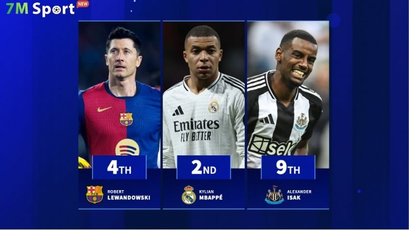 Vì sao lại có top ghi bàn?