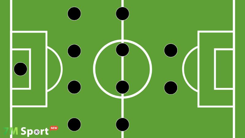 Sơ đồ 4-4-2 là gì? Cấu trúc và vai trò từng tuyến