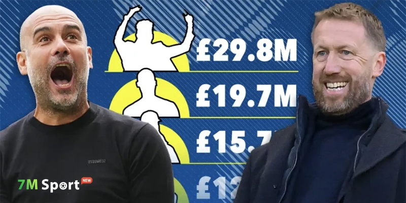 Tổng hợp danh sách các huấn luyện viên lương cao nhất thế giới