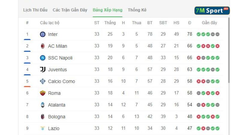 Toàn cảnh cuộc đua TOP 4 Serie A
