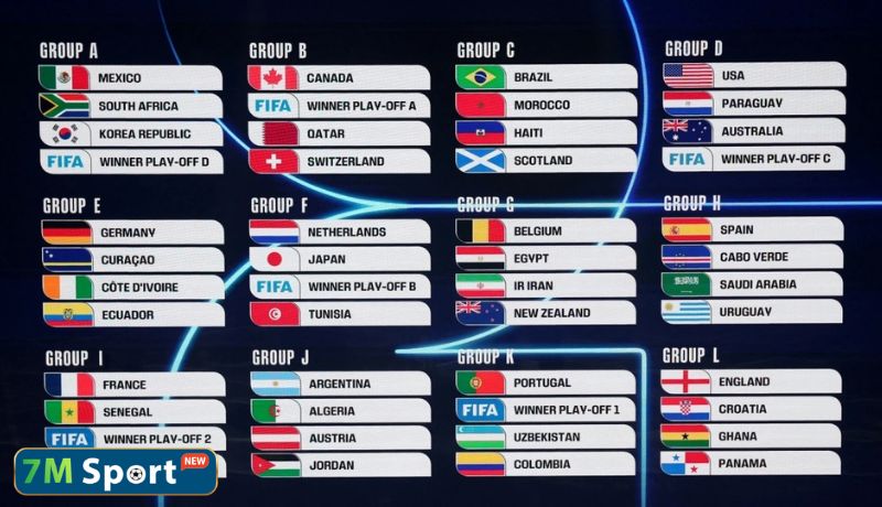 Vì sao cần nghiên cứu nhận định World Cup 2026 hôm nay?